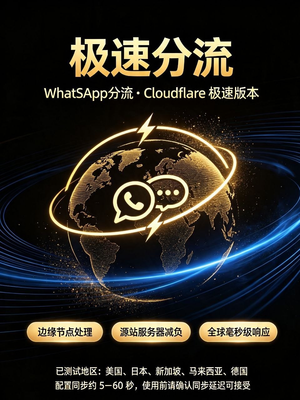WZZPRO Cloudflare 极速分流